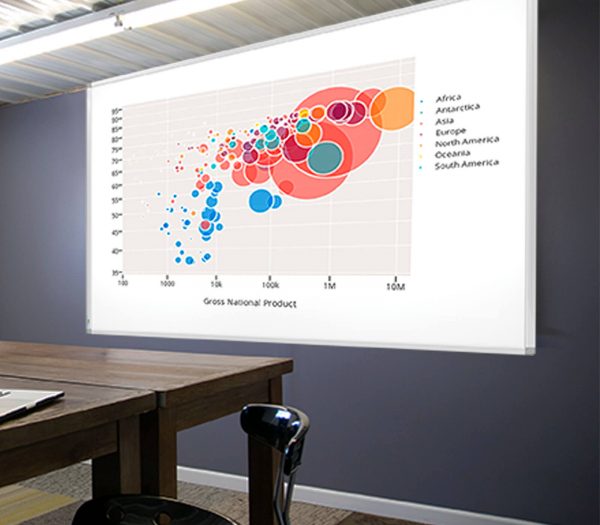 Projection Porcelain WhiteBoard
